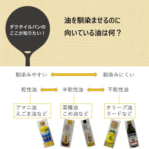 油を馴染ませるのに向いている油は何？